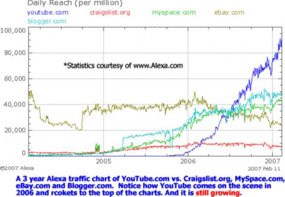 Product picture Tube Traffic + Resale Rights