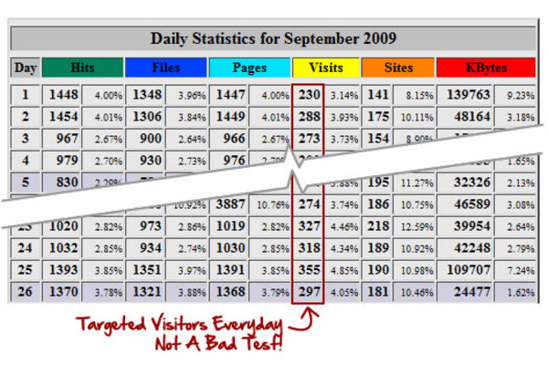 Product picture Simple 5 Minute Article Traffic Plan - With Mrr!